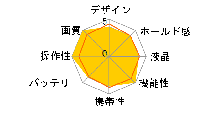 TLC300̃[U[r[