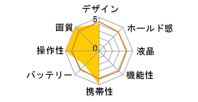BCC300-M̃[U[r[