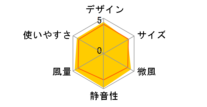 The GreenFan EGF-1800-WK [zCgxubN]̃[U[r[