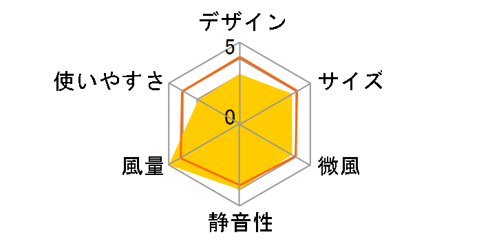 CoCochi-Na CIRKILATOR mega FCY-233D-WH [�z���C�g]�̃��[�U�[���r���[