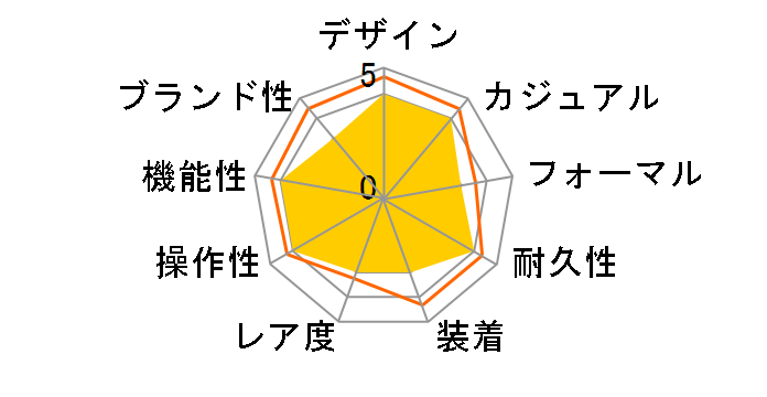 �V�[�t�H�[�X 01.0641.133�̃��[�U�[���r���[