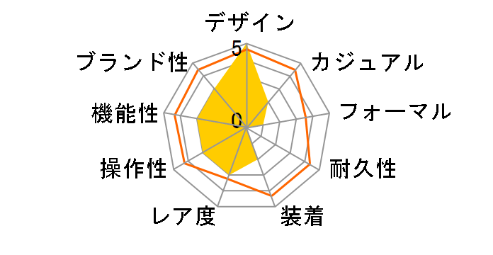 �I���G���g�X�^�[ �X�|�[�c�R���N�V���� �_�C�o�[1964 2nd �G�f�B�V���� RK-AU0602E�̃��[�U�[���r���[