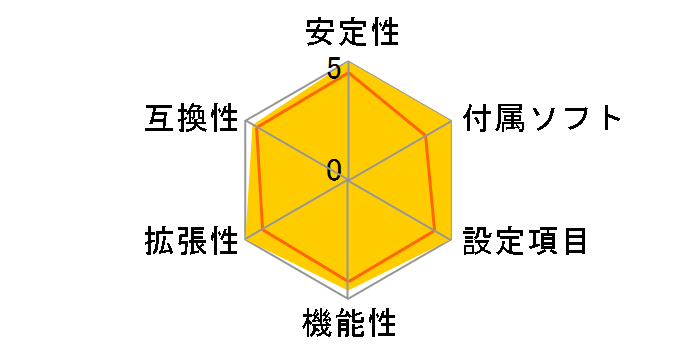 B760M Pro RS�̃��[�U�[���r���[