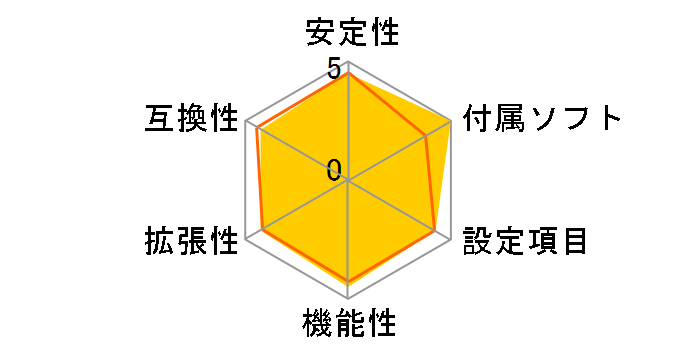 B650M-HDV/M.2�̃��[�U�[���r���[