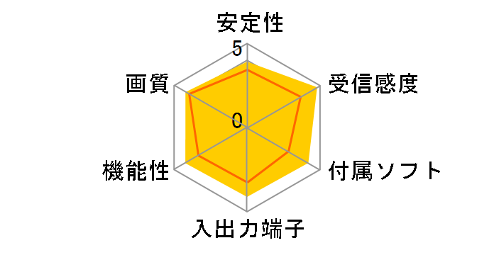 Xit Square XIT-SQR100�̃��[�U�[���r���[