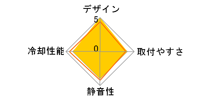 NH-L9a-AM5�̃��[�U�[���r���[