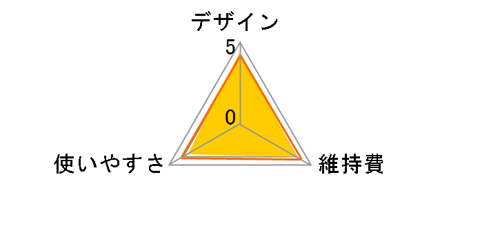 PRO X XT5300�̃��[�U�[���r���[