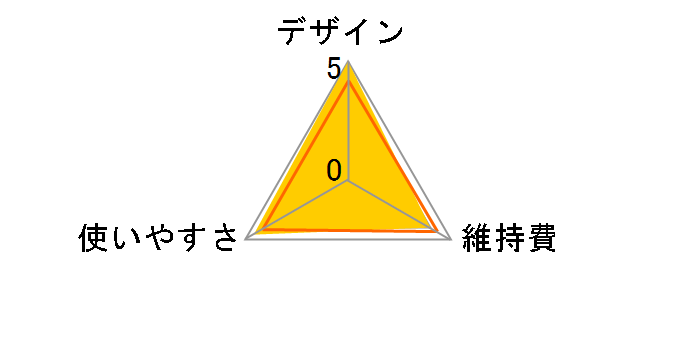 BT3421�̃��[�U�[���r���[