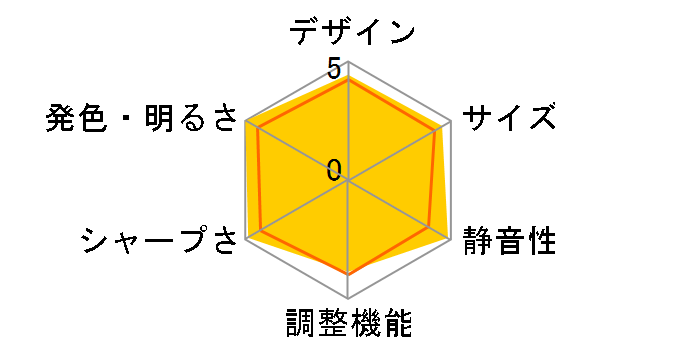 N1 Ultra�̃��[�U�[���r���[