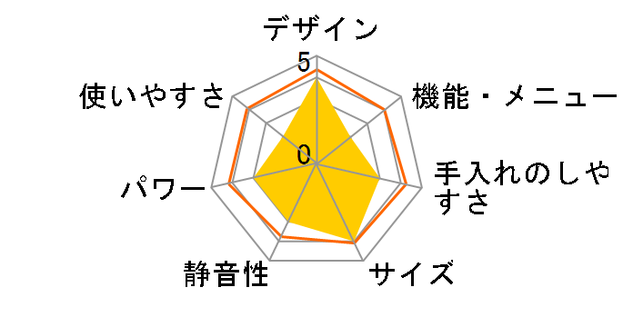 IMB-F2001-B [�u���b�N]�̃��[�U�[���r���[