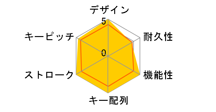 SKB-BT35BK [�u���b�N]�̃��[�U�[���r���[