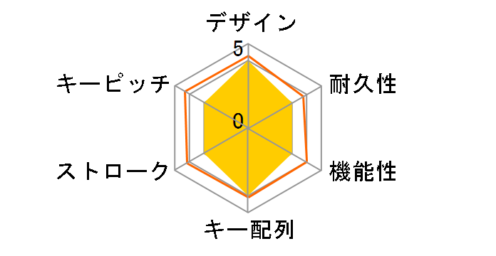 SKB-WL35BK [�u���b�N]�̃��[�U�[���r���[