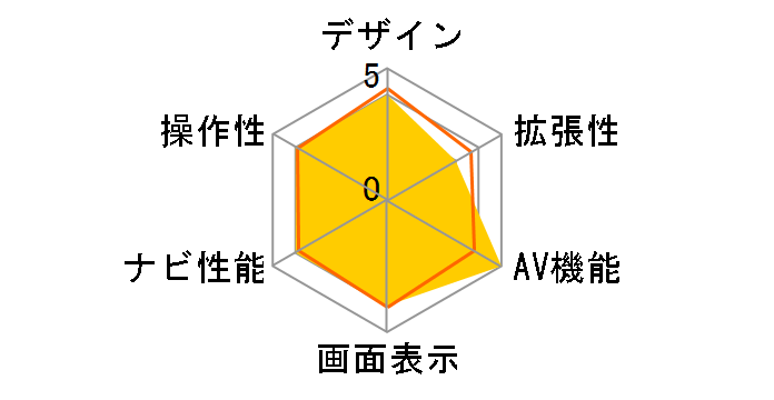 AVN-LS03W�̃��[�U�[���r���[