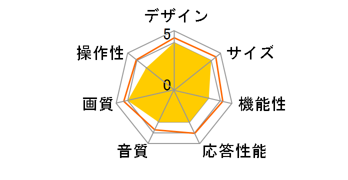 BRAVIA XRJ-85X90L [85�C���`]�̃��[�U�[���r���[