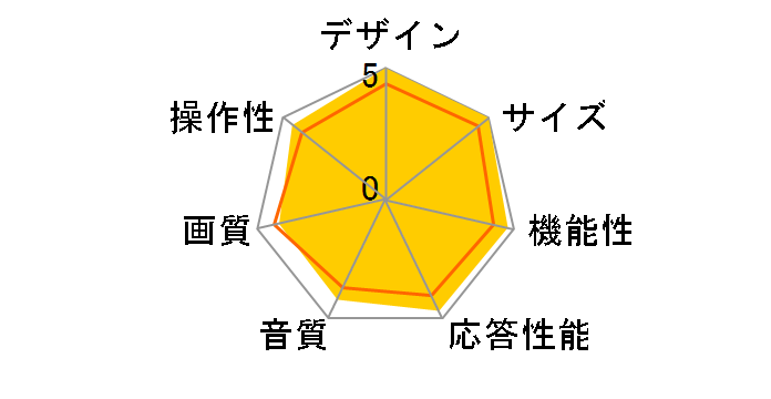 BRAVIA KJ-75X75WL [75�C���`]�̃��[�U�[���r���[