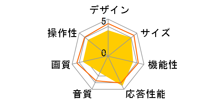 BRAVIA KJ-50X75WL [50�C���`]�̃��[�U�[���r���[