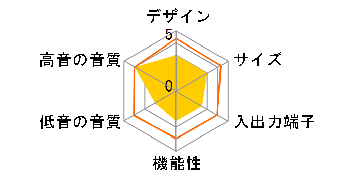 HT-S2000 [�u���b�N]�̃��[�U�[���r���[