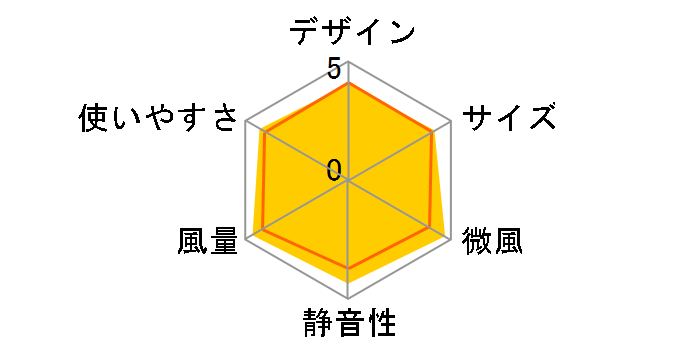 HEF-DL300E�̃��[�U�[���r���[