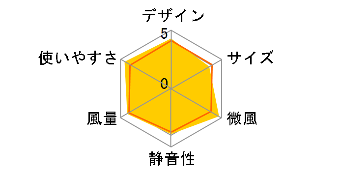 HEF-AL300E�̃��[�U�[���r���[