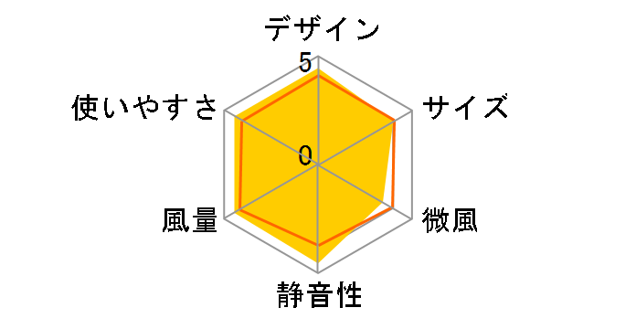 HSF-DS500E�̃��[�U�[���r���[