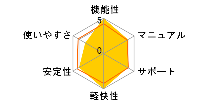 VOICEPEAK ���k����q�̃��[�U�[���r���[