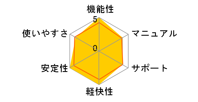 VOICEPEAK �ʐ���肹�̃��[�U�[���r���[