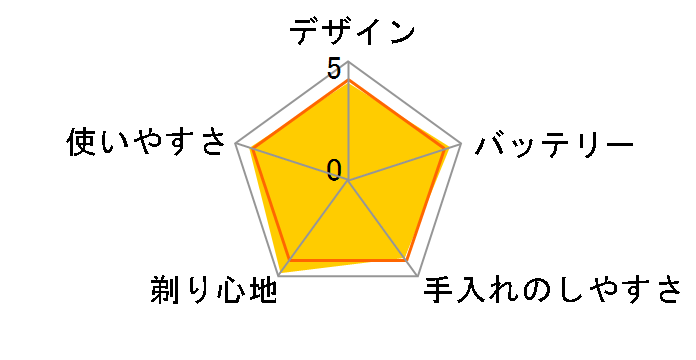 �����_�b�V��PRO 6 ES-LS9Q-K [�N���t�g�u���b�N]�̃��[�U�[���r���[