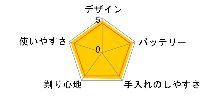 �����_�b�V��PRO 5 ES-LV9W-S [�V���o�[]�̃��[�U�[���r���[