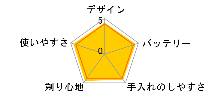 �����_�b�V��PRO 5 ES-LV7W-K [��]�̃��[�U�[���r���[