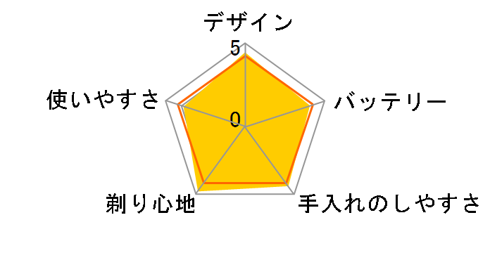 �����_�b�V��PRO 5 ES-LV7J-S [�V���o�[]�̃��[�U�[���r���[