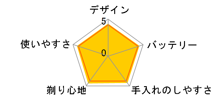 �����_�b�V��PRO 5 ES-LV5W-K [��]�̃��[�U�[���r���[