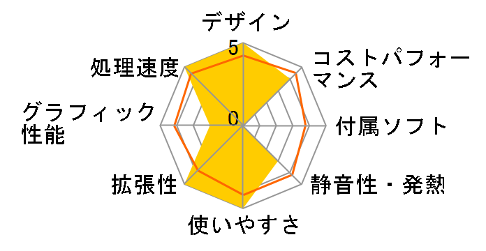 Harigane-422399 Ryzen 9 5900X/16GB������/1TB NVMe SSD/GT 1030���ڃ��f���̃��[�U�[���r���[