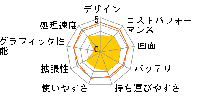 HP 245 G10 Notebook PC AMD Ryzen 5 7530U/8GB������/256GB SSD/Windows 11 Home���� ���i.com���胂�f���̃��[�U�[���r���[