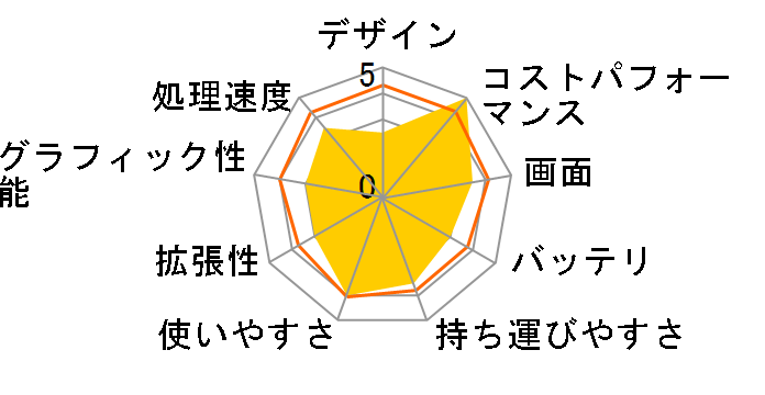 HP 245 G10 Notebook PC AMD Ryzen 5 7530U/16GB������/512GB SSD/Windows 11 Home���� ���i.com���胂�f���̃��[�U�[���r���[