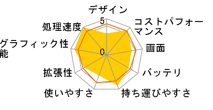 HP 255 G10 Notebook PC AMD Ryzen 5 7530U/16GB������/512GB SSD/Windows 11 Home���� ���i.com���胂�f���̃��[�U�[���r���[