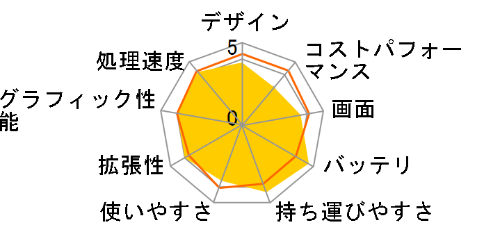 HP 255 G10 Notebook PC AMD Ryzen 7 7730U/16GB������/512GB SSD/Windows 11 Home���� ���i.com���胂�f���̃��[�U�[���r���[