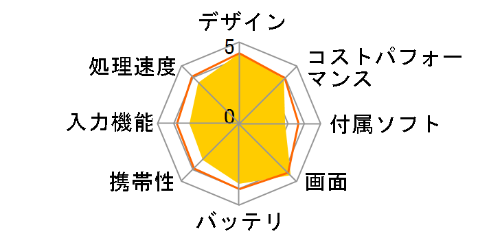 LAVIE Tab T11 T1175/FAS PC-T1175FAS [�X�g�[���O���[]�̃��[�U�[���r���[