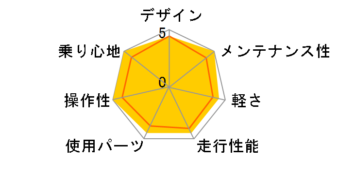 FARNA CLARIS 2023�N���f�� [�u���[]�̃��[�U�[���r���[