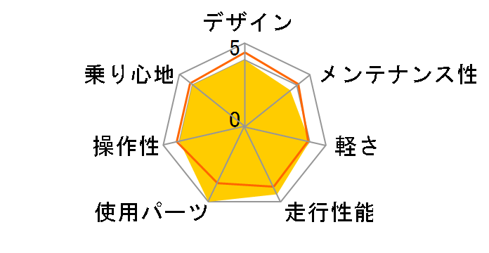 FARNA DISC TIAGRA 2023�N���f�� [�}�b�g�u���b�N]�̃��[�U�[���r���[