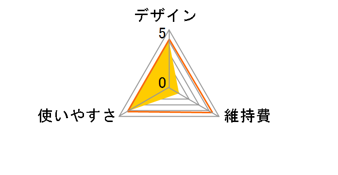 Allans MEBM-70�̃��[�U�[���r���[