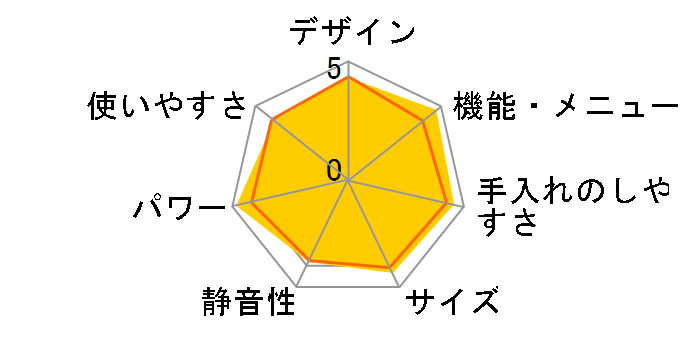 �Ηq�h�[�� ER-YD7000(W) [�O�����z���C�g]�̃��[�U�[���r���[