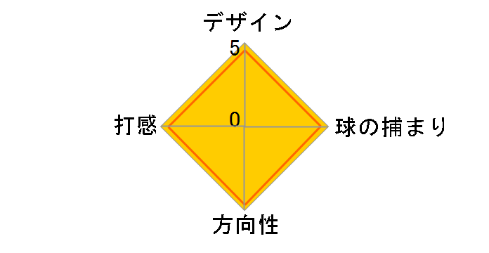 �X�[�p�[�Z���N�g �t�@�X�g�o�b�N 1.5 �p�^�[ [34�C���`]�̃��[�U�[���r���[