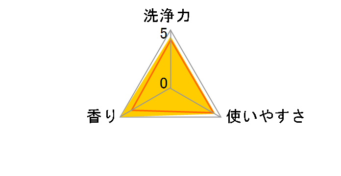 �A�N���� �t���[�����u�[�P�̍��� �߂����p �E���g���W�����{�T�C�Y 1590ml�̃��[�U�[���r���[