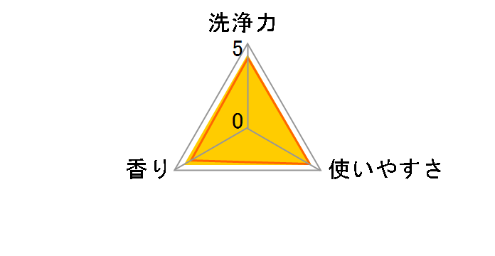 �A�N���� �t���[�����u�[�P�̍��� �߂����p �� 850ml�̃��[�U�[���r���[