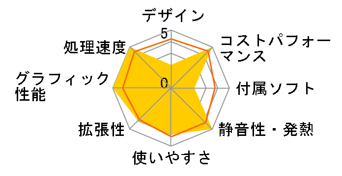 LEVEL-M07M-134-SAX Core i5 13400/16GB������/500GB NVMe M.2 SSD/RTX 3060Ti/700W�̃��[�U�[���r���[