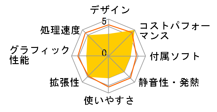 STYLE-M07M-137-UH3X Core i7 13700/16GB������/500GB NVMe M.2 SSD�̃��[�U�[���r���[