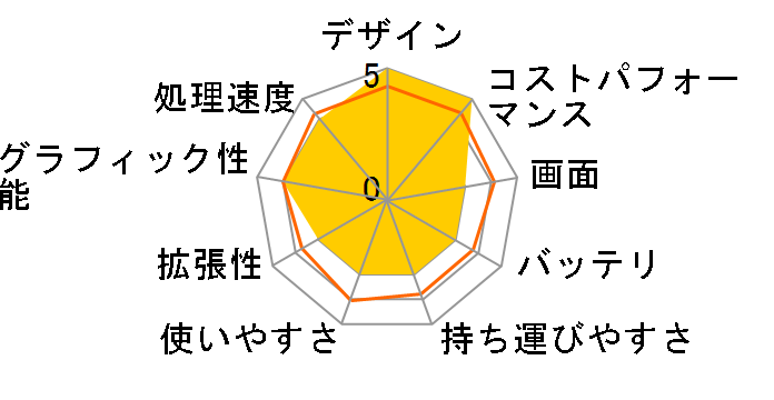 Pavilion 15 G3 Core i7/16GB������/512GB SSD/�t��HD/IPS�^�b�`�p�l������ ���i.com���胂�f�� [�t�H�O�u���[]�̃��[�U�[���r���[