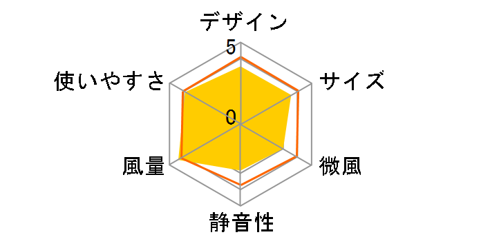 �l�b�N�N�[���[Slim TKNNC22GY [�O���[]�̃��[�U�[���r���[