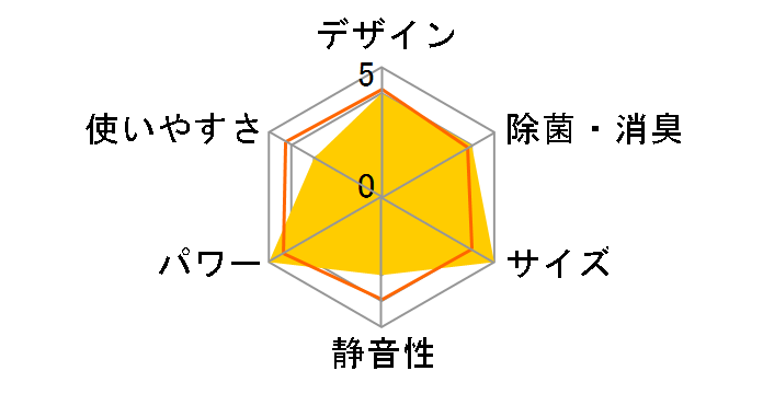 S403ATVP-W [�z���C�g]�̃��[�U�[���r���[