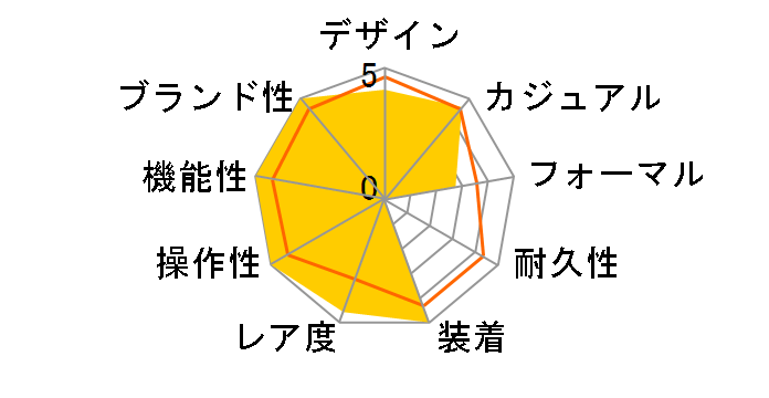 G-SHOCK 40th Anniversary RECRYSTALLIZED�V���[�Y ���胂�f�� GMW-B5000PG-9JR�̃��[�U�[���r���[